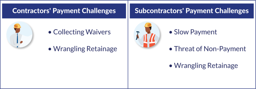 Contractor Or Subcontractor: What's The Difference?