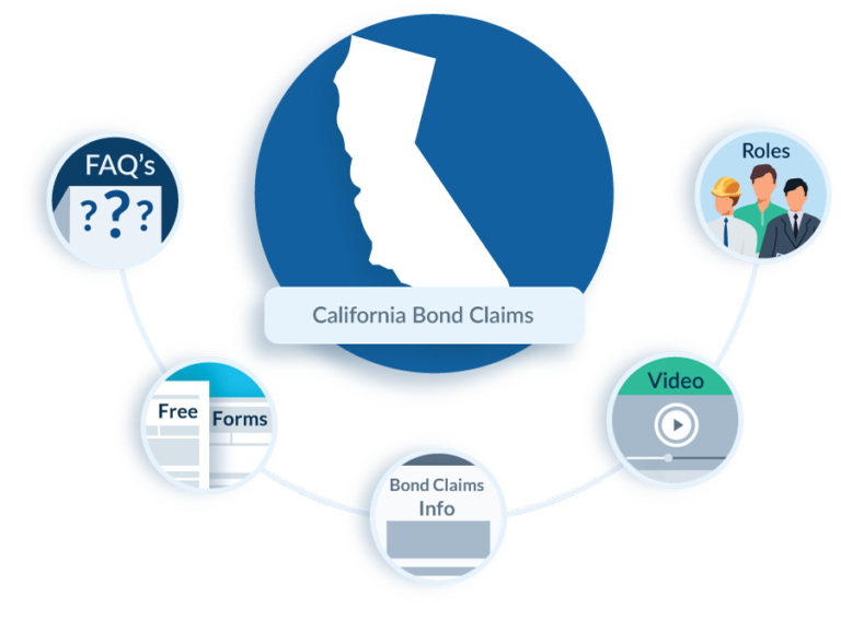 California Bond Claim Law in Construction FAQs Forms Resources