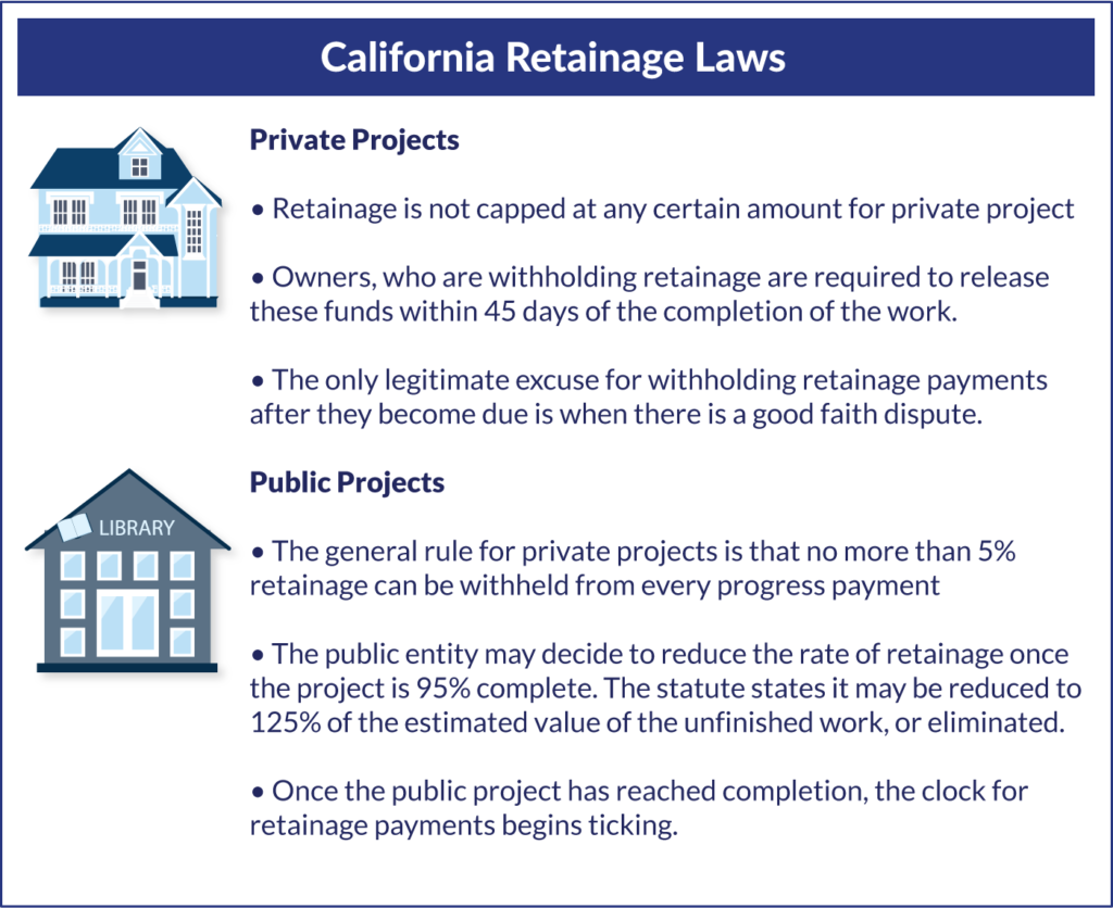 California Retainage Laws A Guide to Private & Public Projects