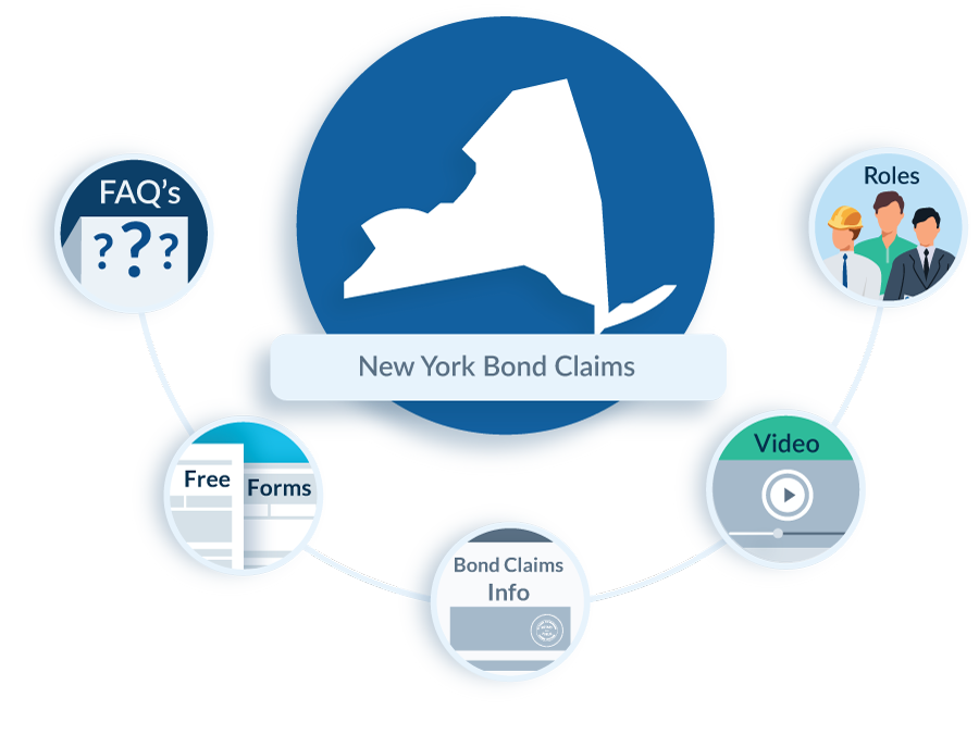 new-york-bond-claim-law-in-construction-faqs-forms-resources