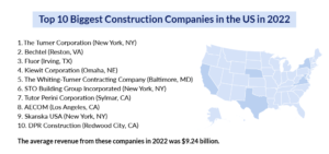 US Construction By The Numbers: 100+ Construction Statistics You Need ...