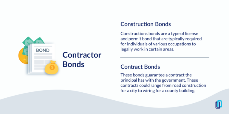 Surety Bonds 101: What Contractors Need To Know To Get Bonded