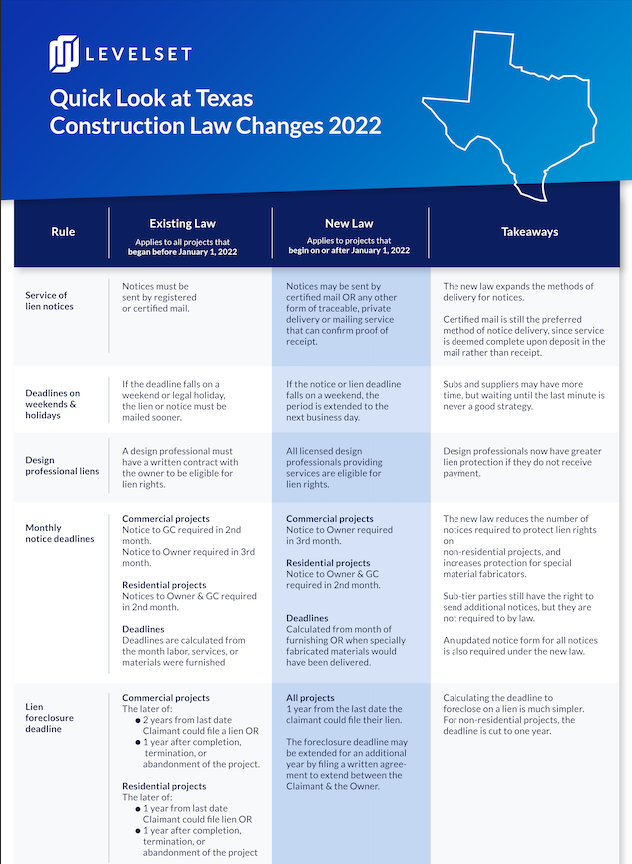 Texas 2022 Lien Law Changes Overview Levelset